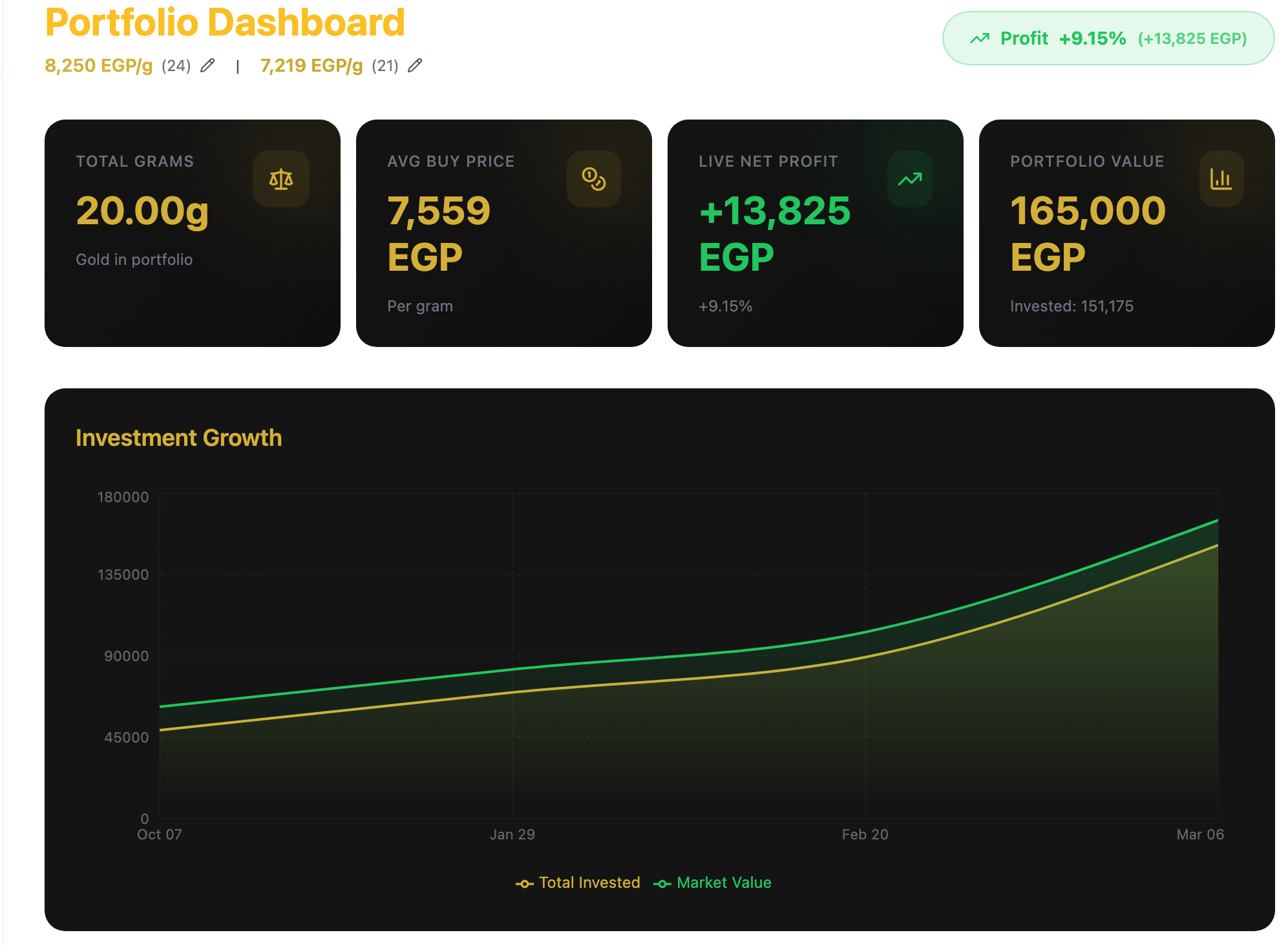 Gold Vault template preview