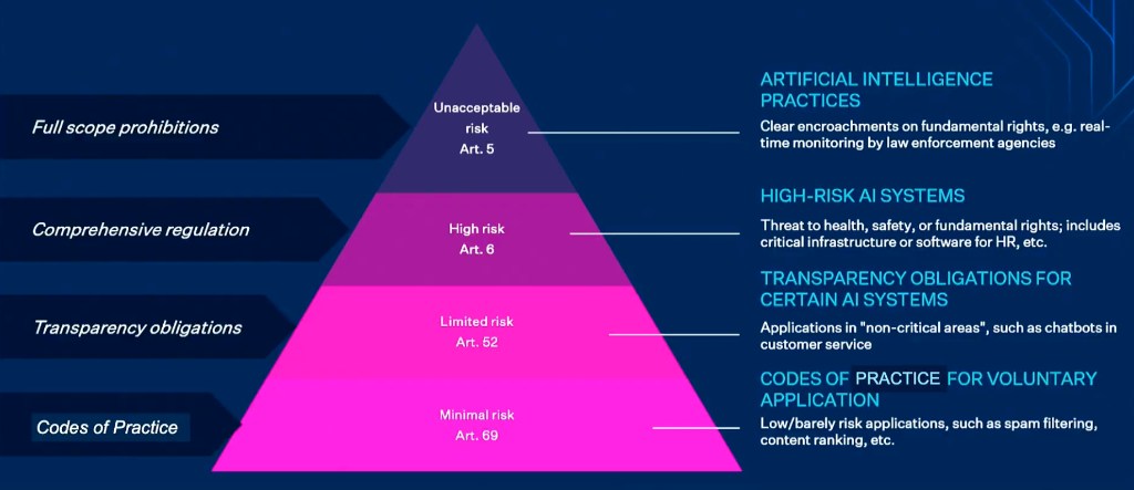 Lifecycle Governance AI governance infrastructure for hospitals