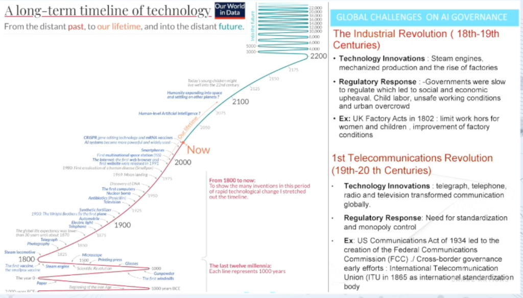 Long term technology evolution curve innovation governance