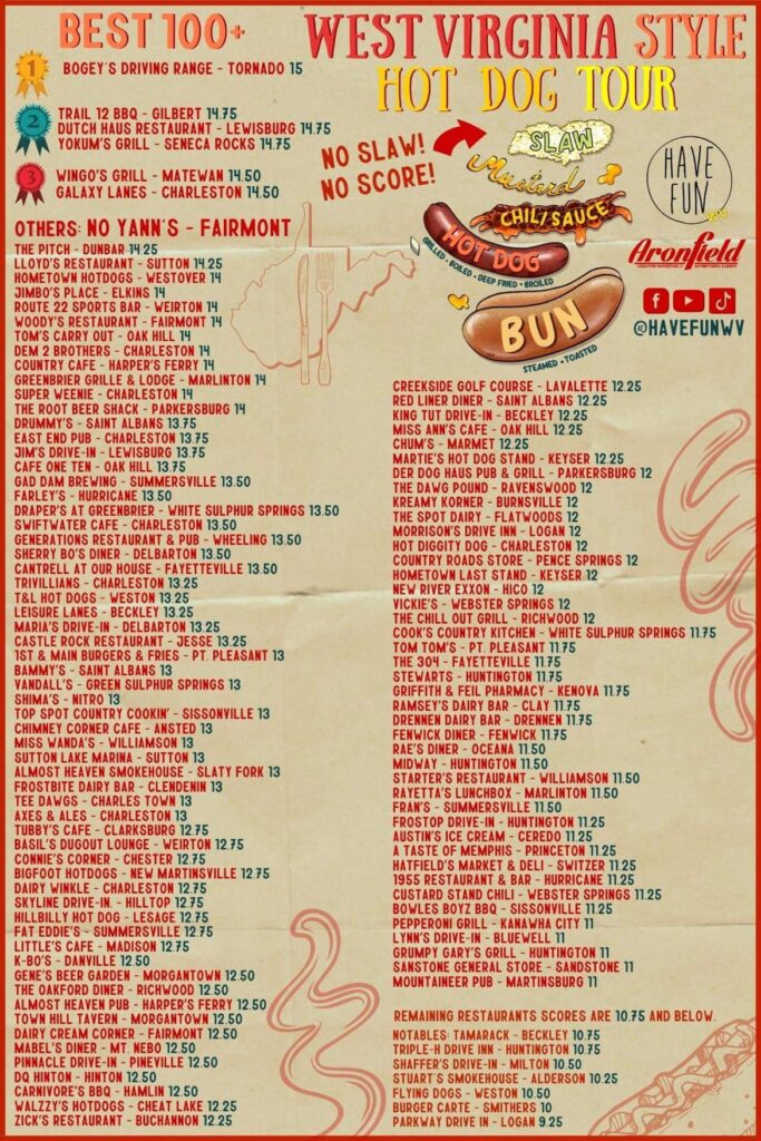 WV Hot Dog Tour Scorecard