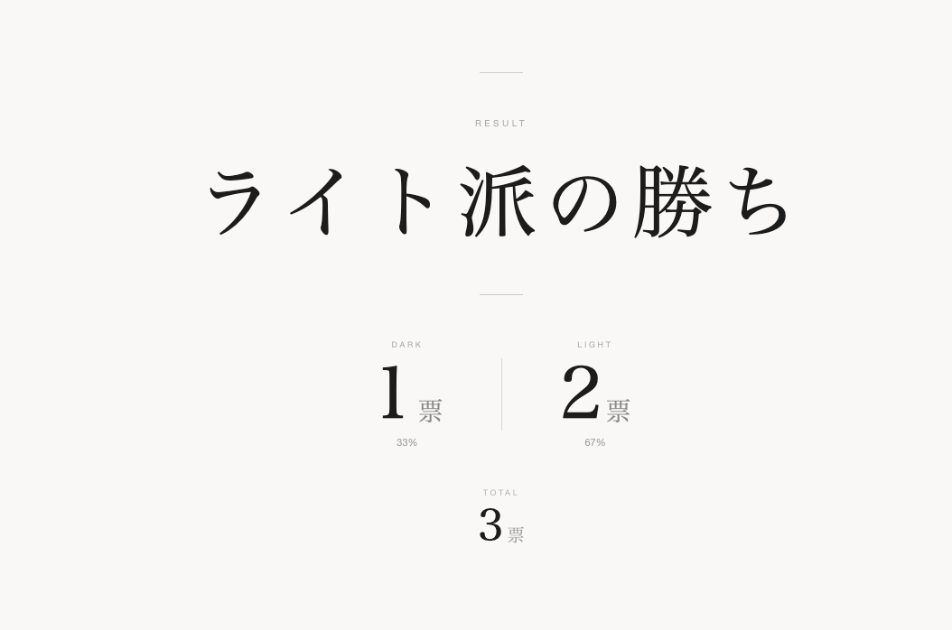 Voting App  template preview