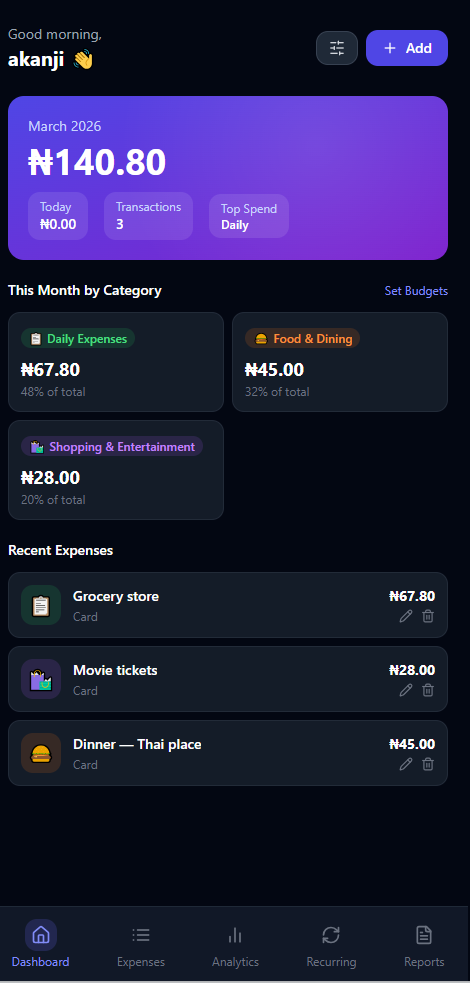 Expenses Tracking template preview