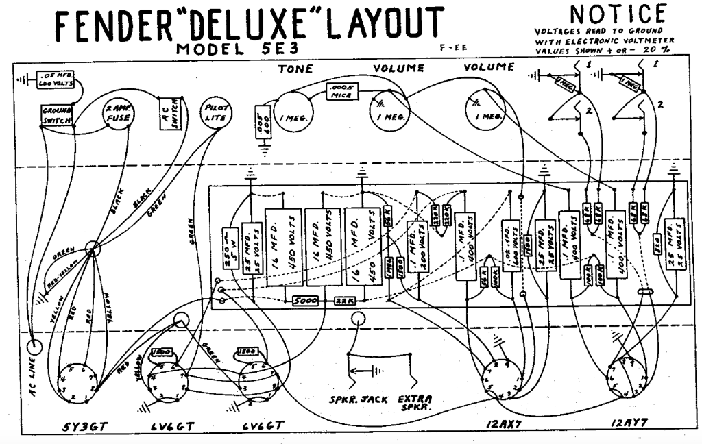 Fender 5E3 wiring schematic