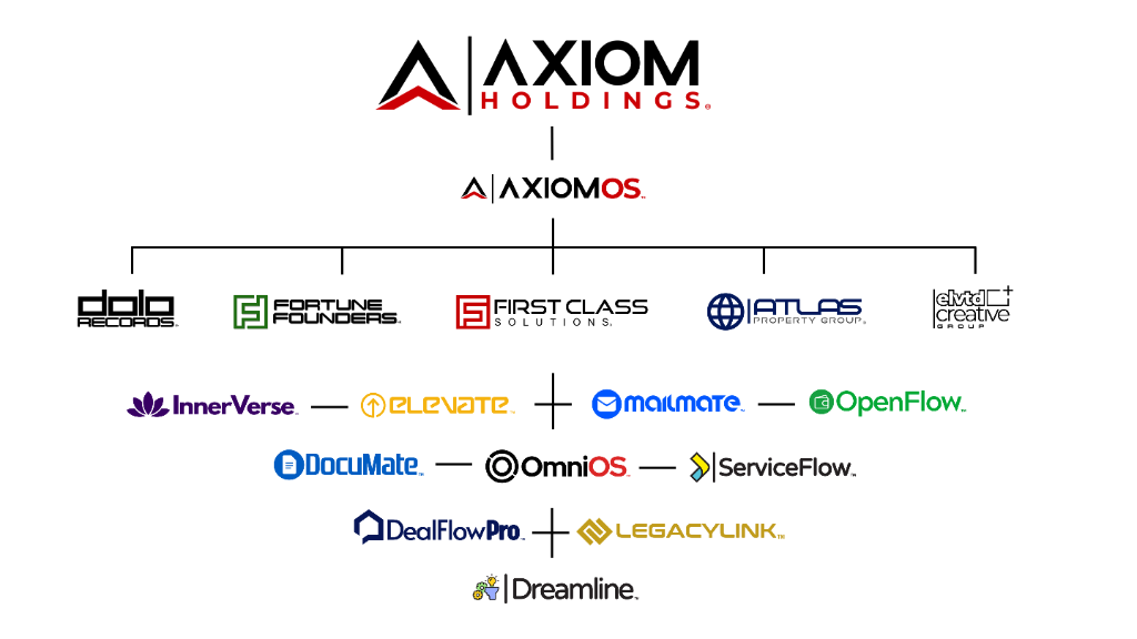 Axiom Ecosystem Diagram