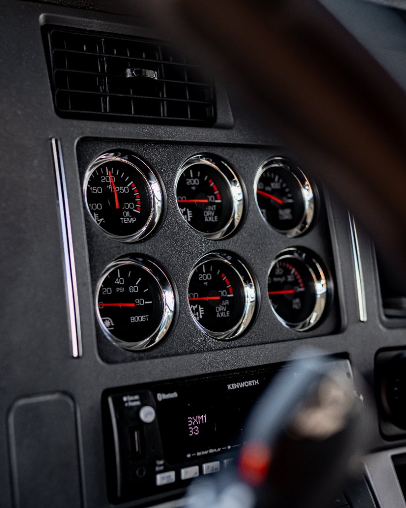 Performance Gauges