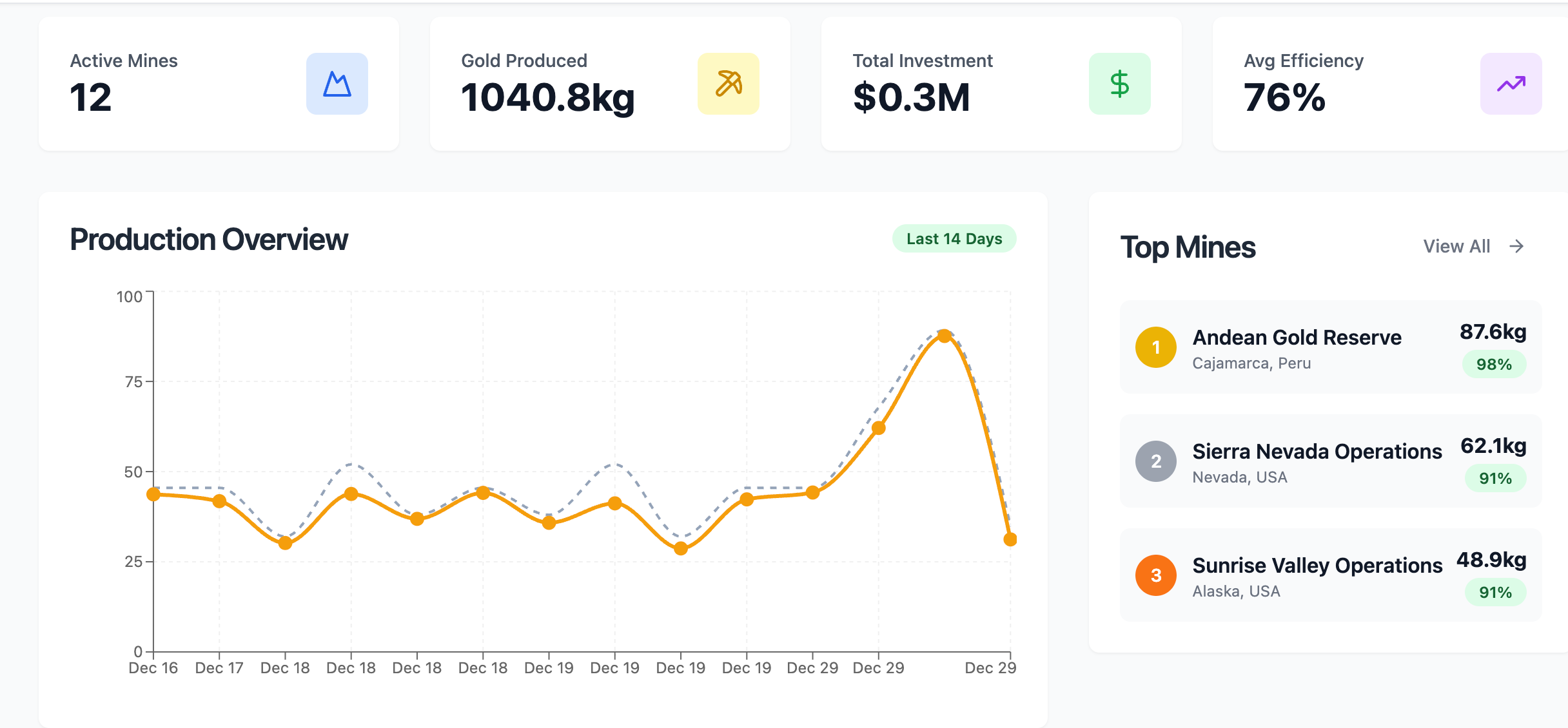 TokenizedMine template preview