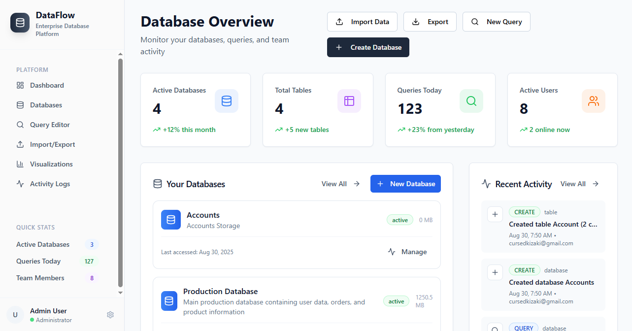 DataFlow template preview