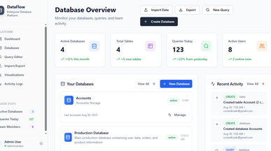 DataFlow template preview