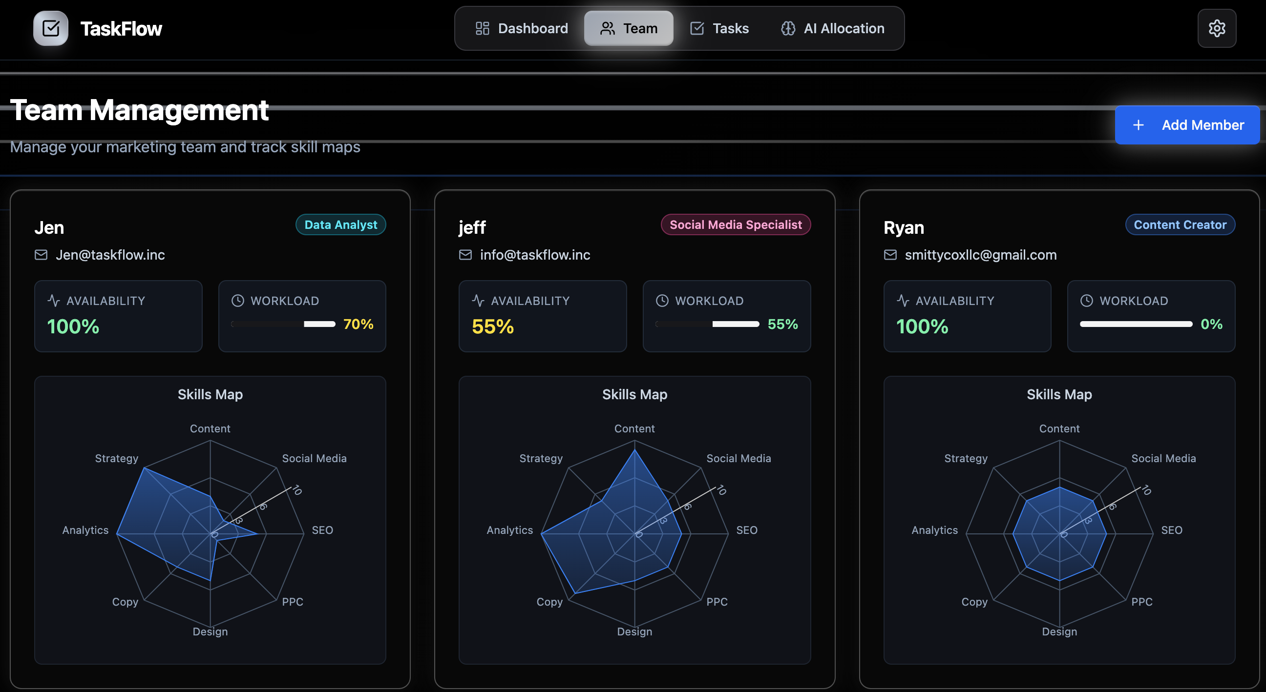 Task Flowbot template preview