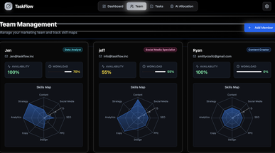 Task Flowbot template preview