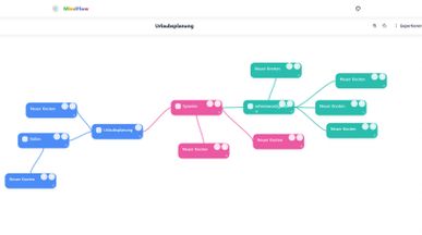MindFlow template preview