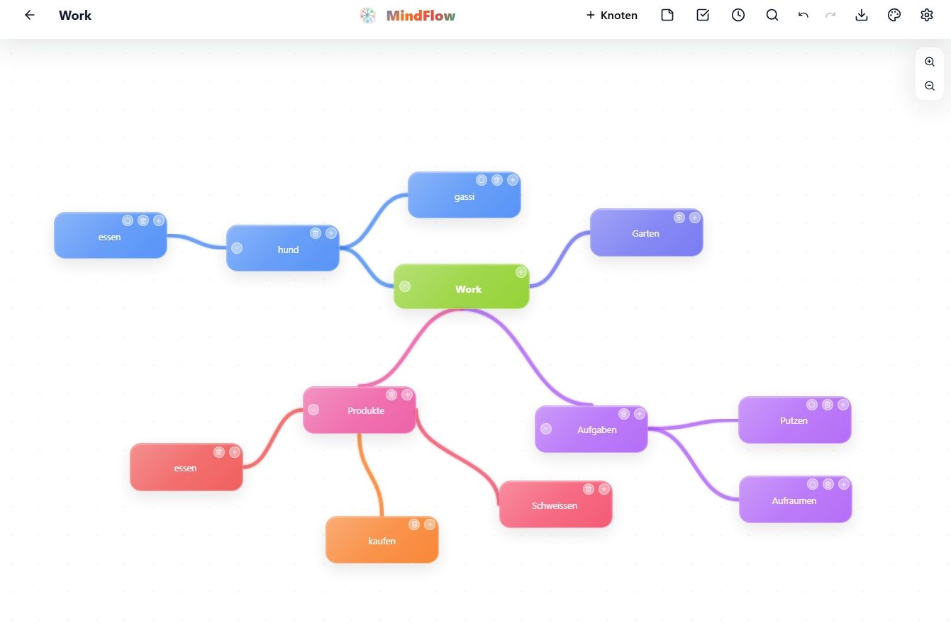 MindFlow template preview