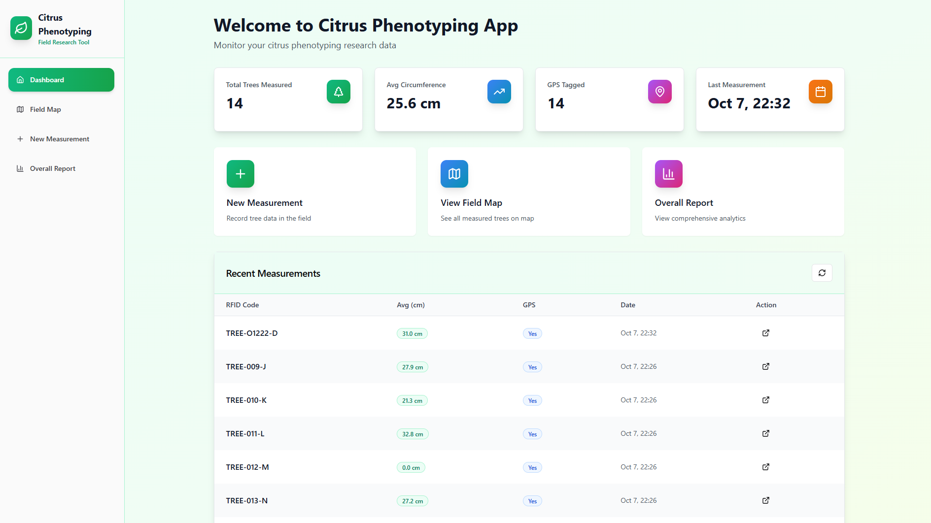 Citrus Phenotyping App template preview