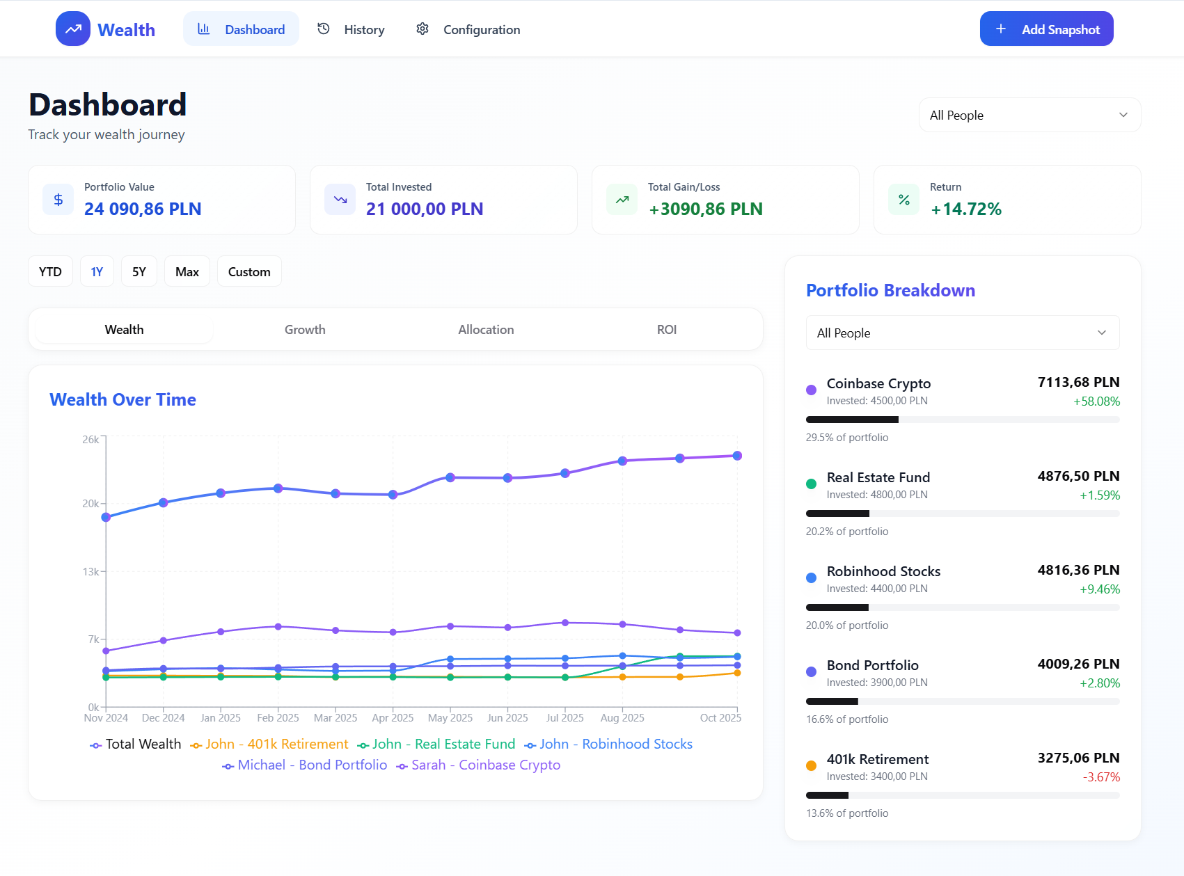 AstroWealth template preview