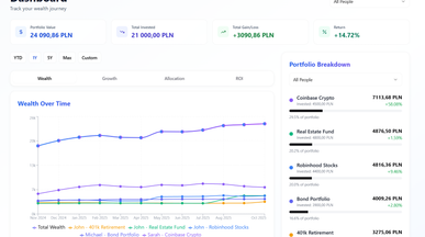 AstroWealth template preview