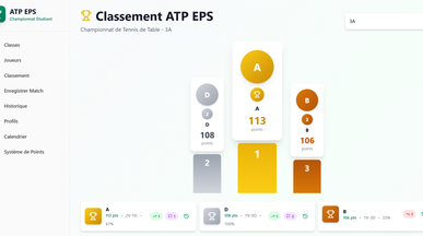 Tournoi EPS - Format ATP template preview