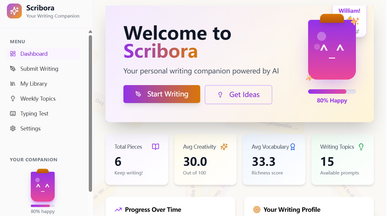 Scribora-absolutely perfect for writers template preview