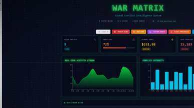 War Matrix template preview