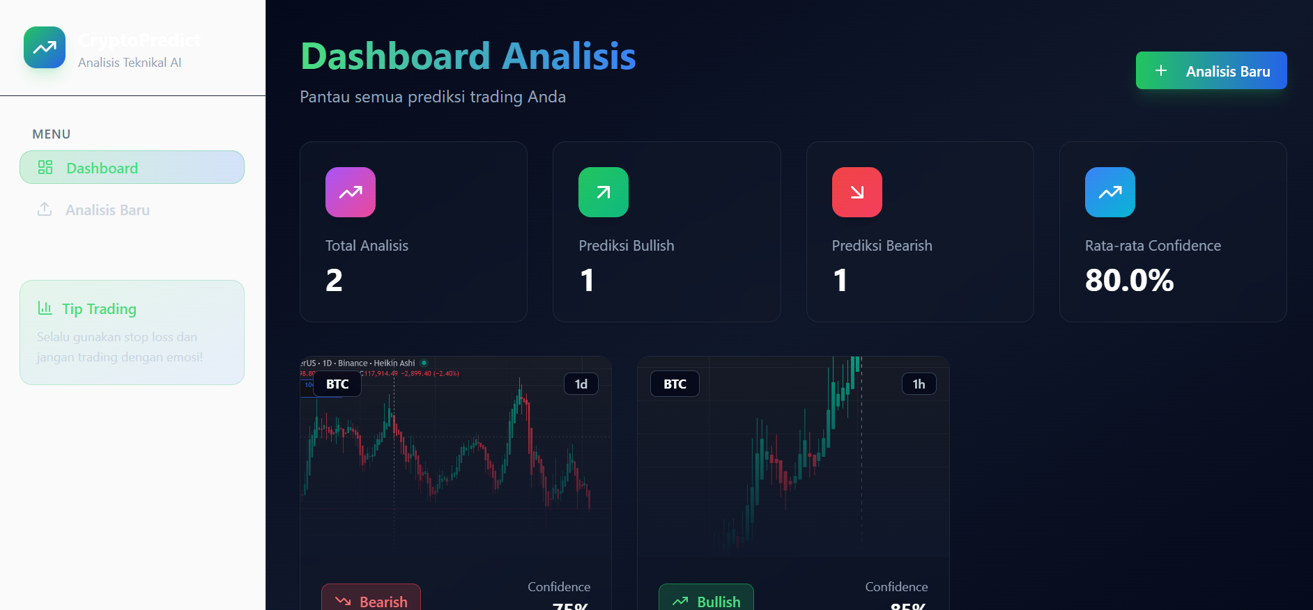 CryptoPredict template preview