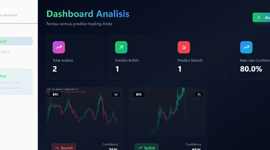 CryptoPredict template preview