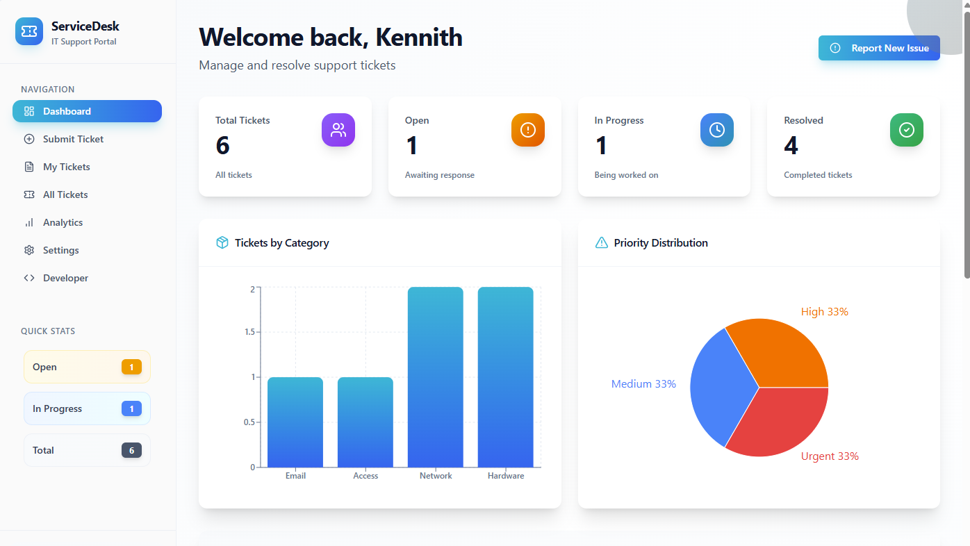 ServiceDesk template preview
