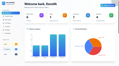 ServiceDesk template preview