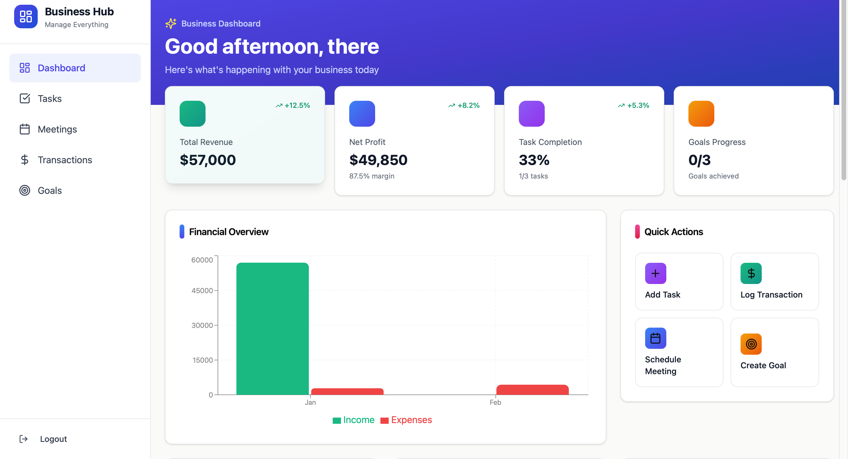BizDash template preview