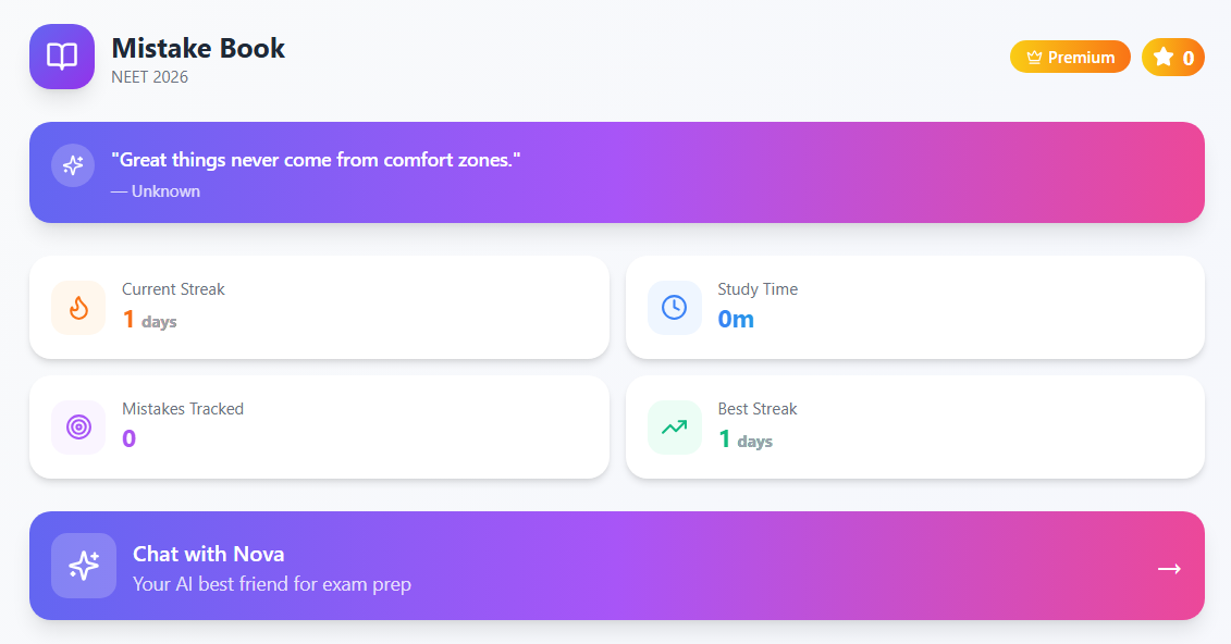 Novaprep template preview