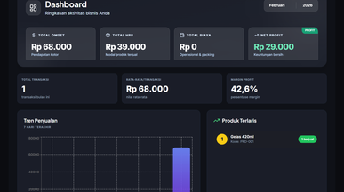 Sales Tracker template preview