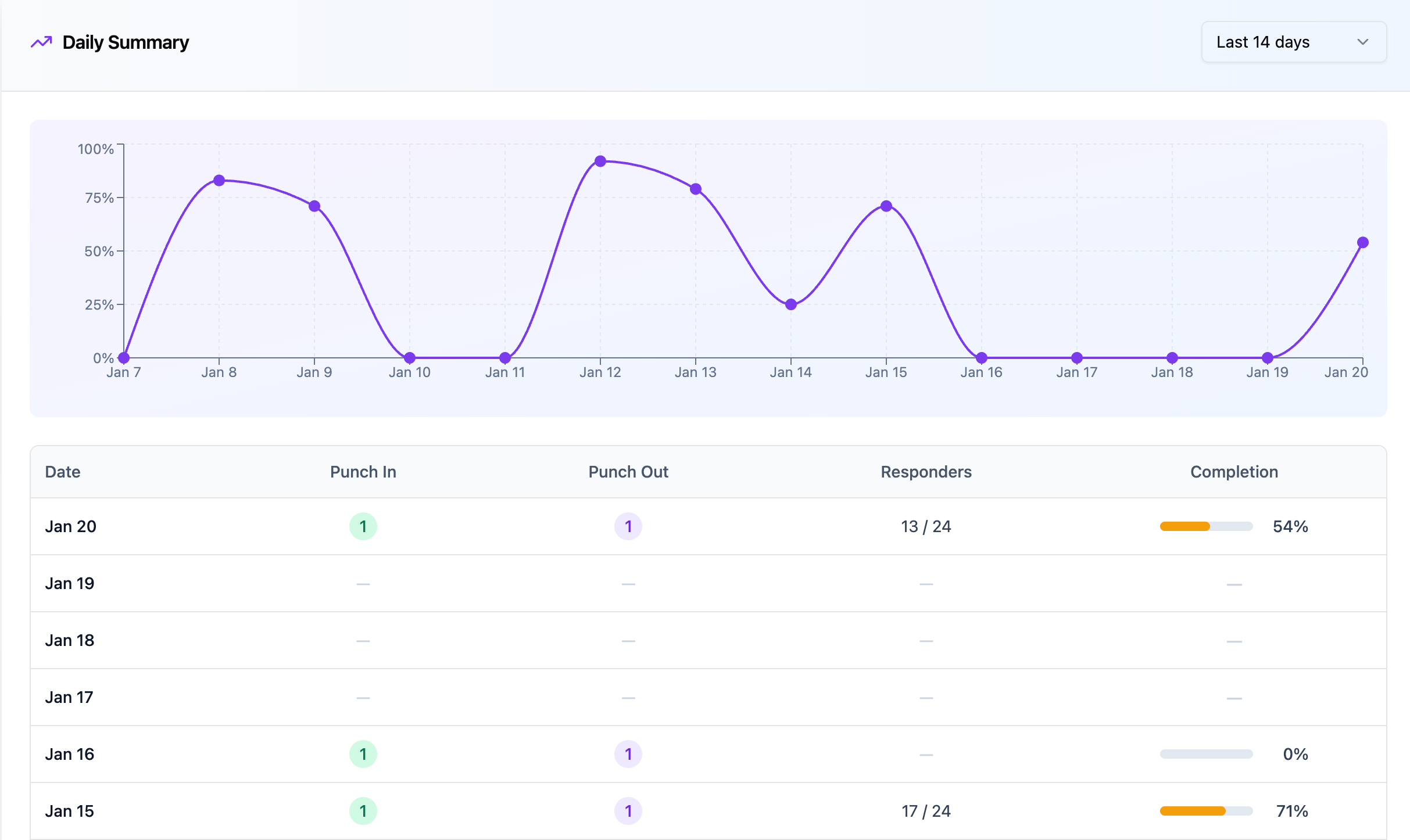PunchClock screenshot 6