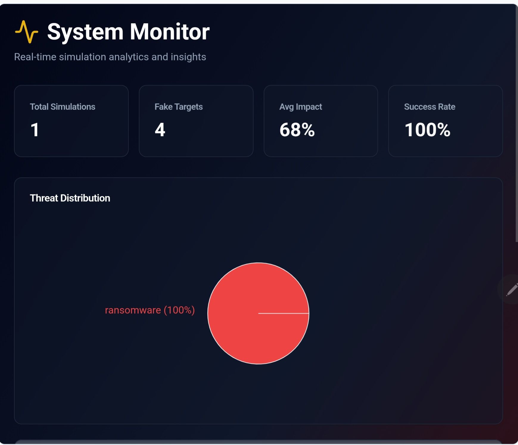 Virus testing lab template preview