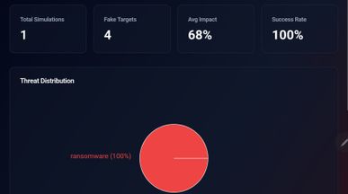 Virus testing lab template preview