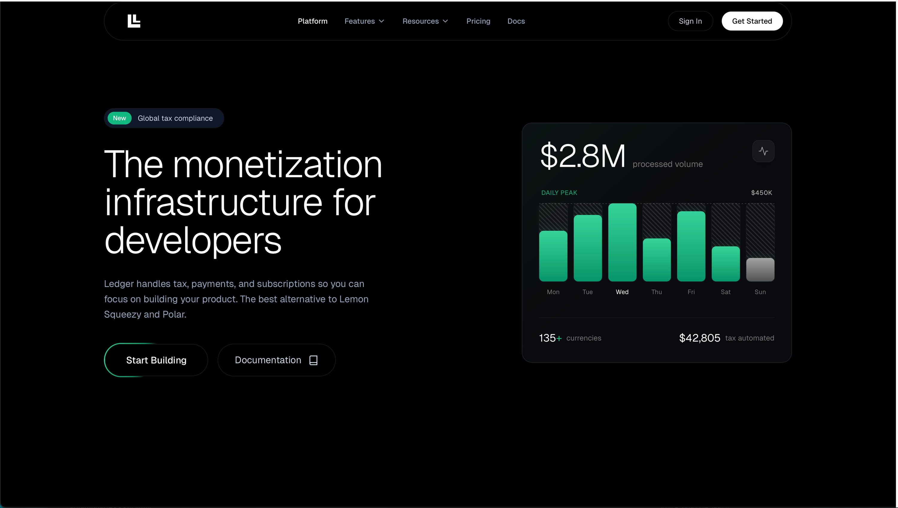 Dark SaaS Monetization Landing Page template preview