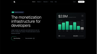 Dark SaaS Monetization Landing Page template preview