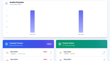 Inventory Pro Version template preview